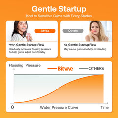 USB charging cable included with the flosser