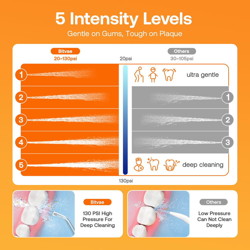 Bitvae C5 control panel showing 3 modes and 5 intensity levels