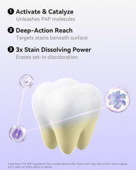 28 days brightness badge on bixdo Pap packaging