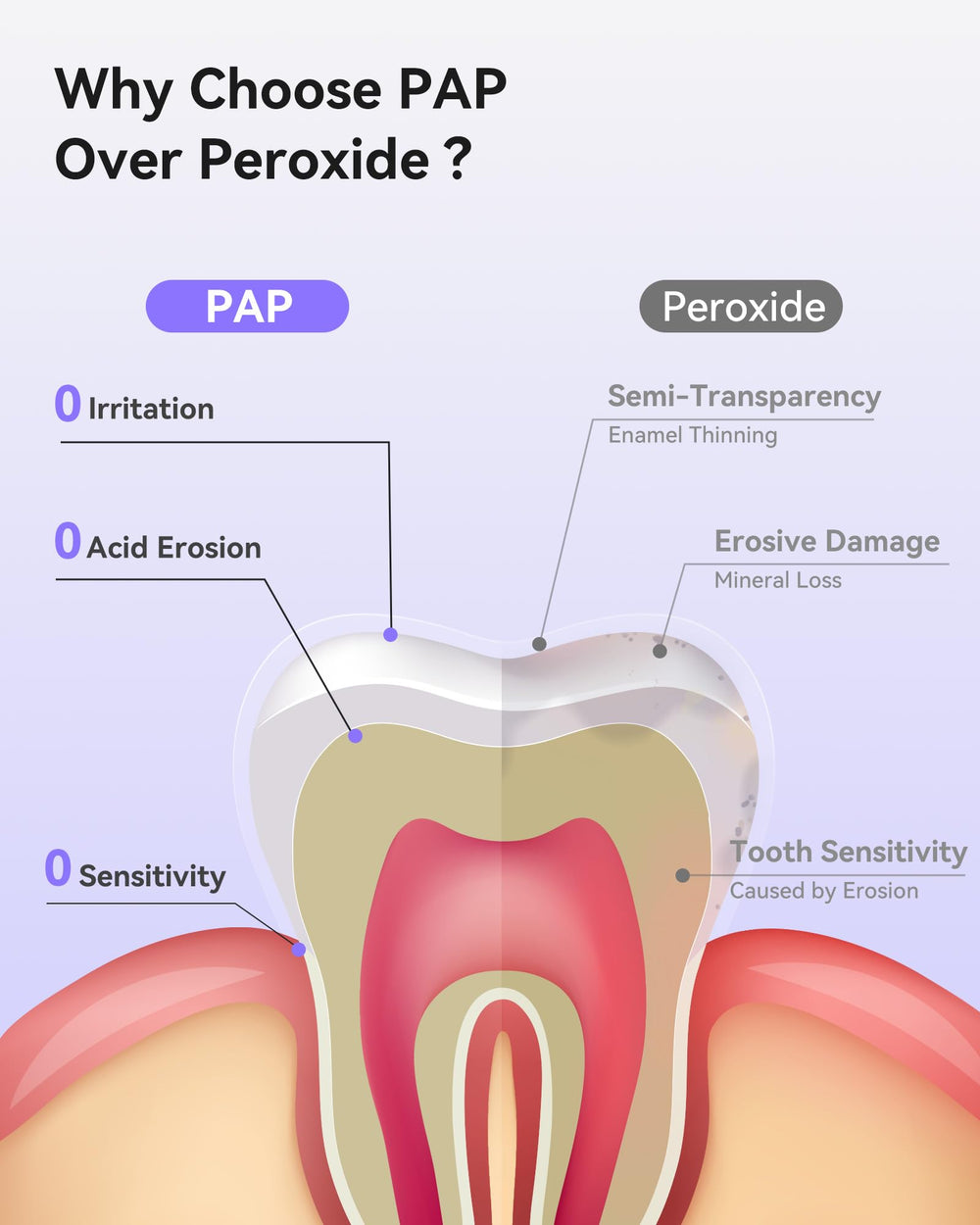 bixdo Pap toothpaste Flower Mint tube side view