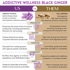 Lab-tested heavy metals on black ginger capsules