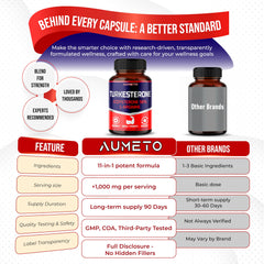 Black Pepper for enhanced absorption