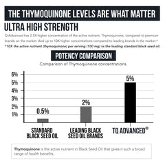 Raw 15:1 concentrate derived from Nigella sativa
