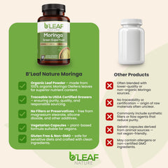 B’LEAF NATURE packaging 90-count moringa capsules