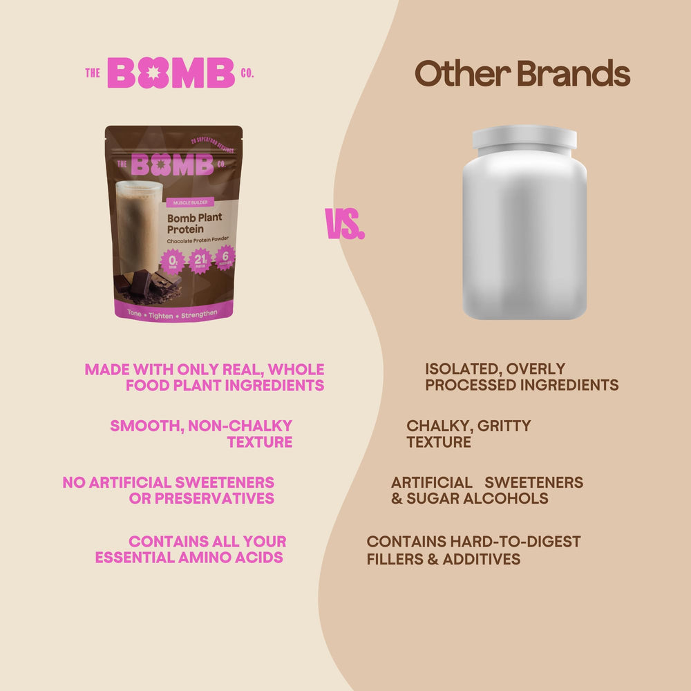 Blender Bombs Bomb Plant Protein zero sugar claim highlights monk fruit sweetness
