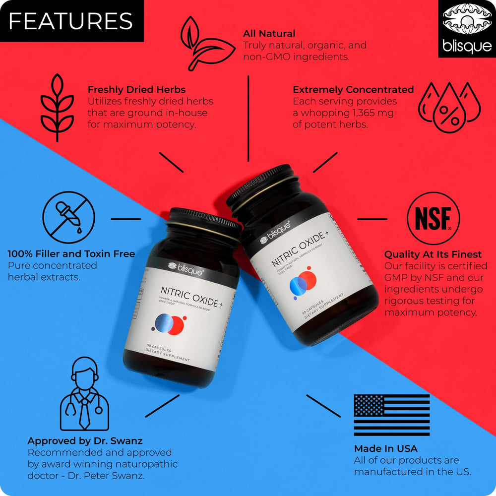 Blisque ingredients: L-Arginine, L-Citrulline, beet root, cayenne, garlic