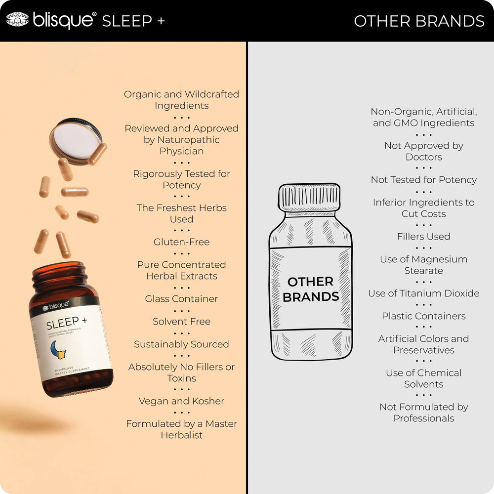 Scientifically crafted formula image for Blisque SLEEP+