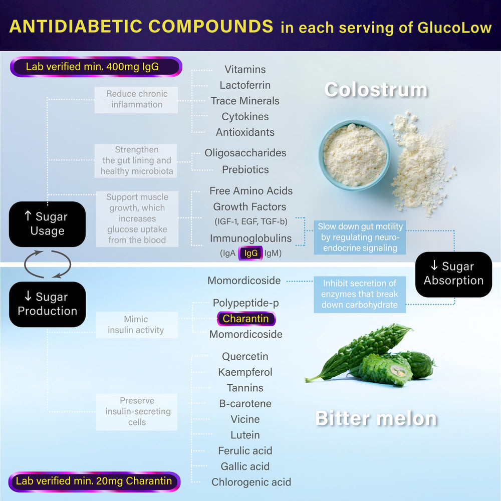 Probiotic blend including Akkermansia muciniphila