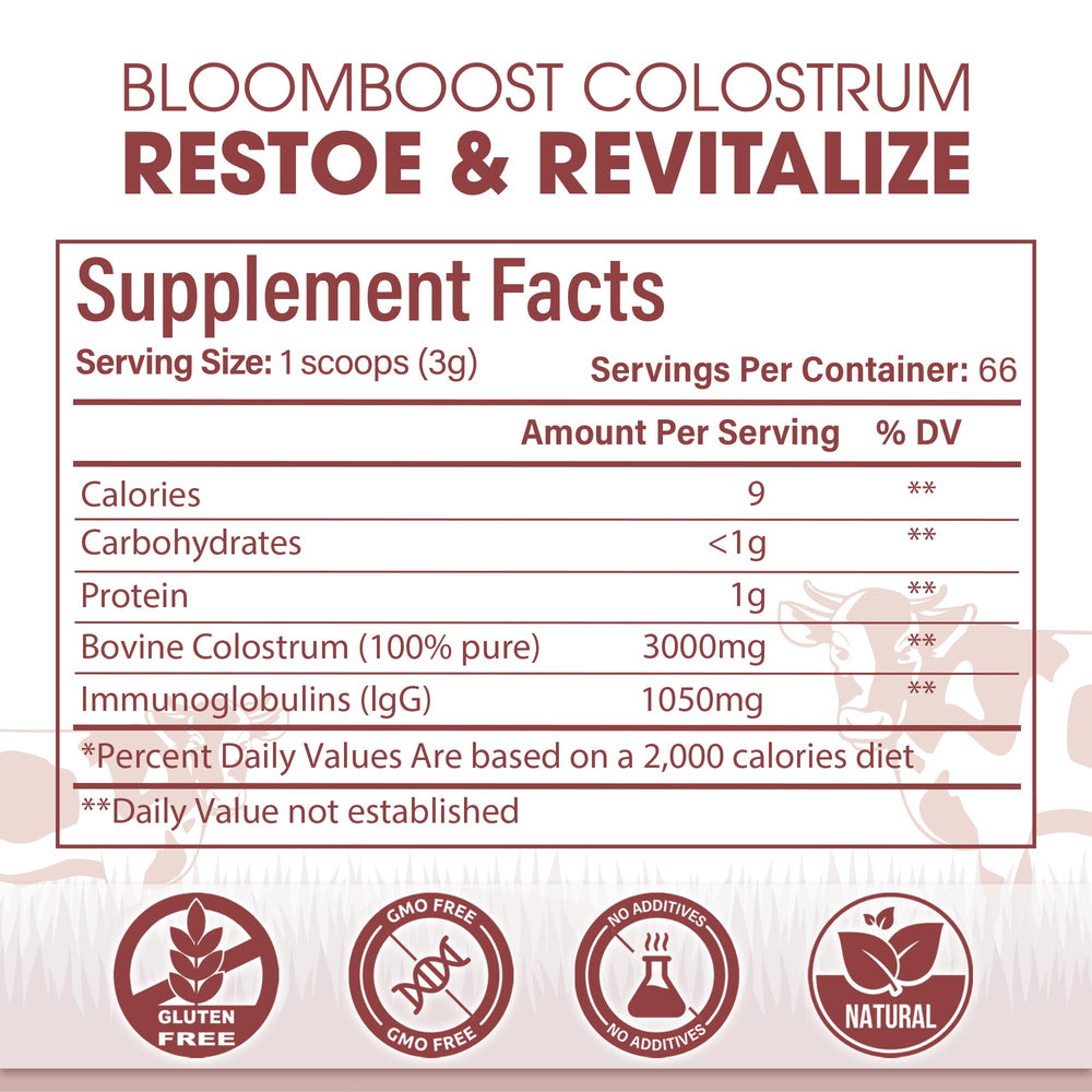 IgG-rich colostrum with immune support nutrients