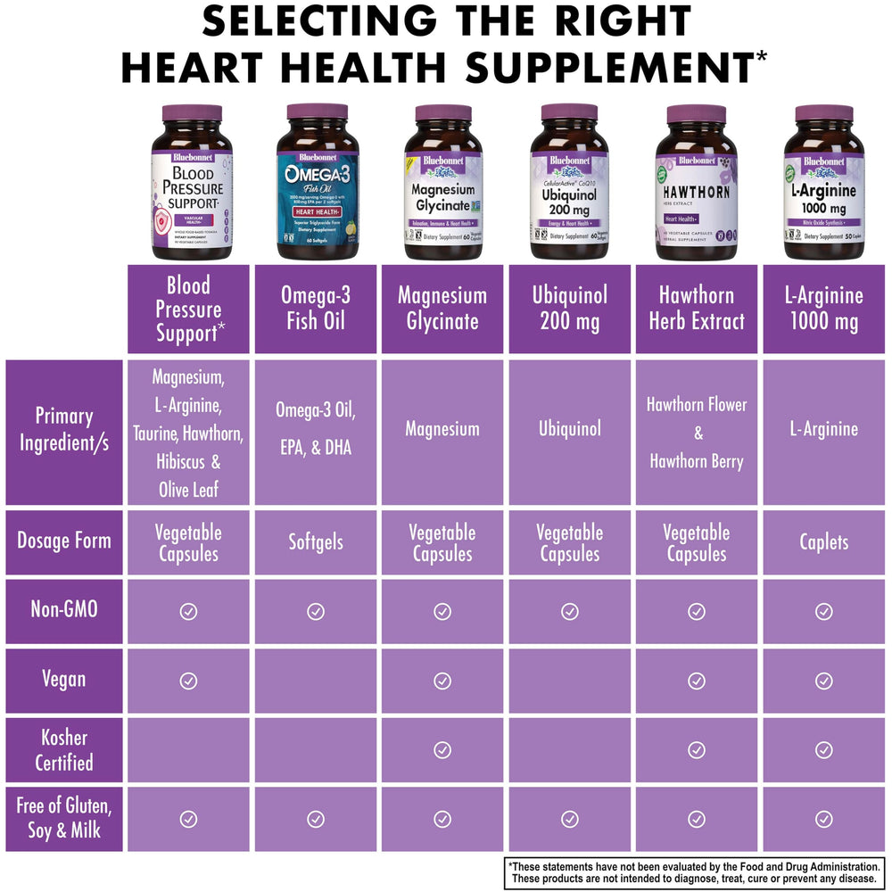60 vegetable capsules shown in bottle
