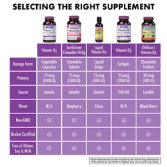 Front view of 180 veggie capsules inside the BlueBonnet D3 bottle