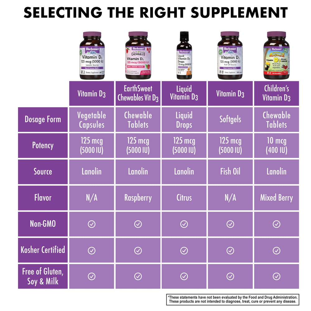Amber glass bottle packaging preserving potency