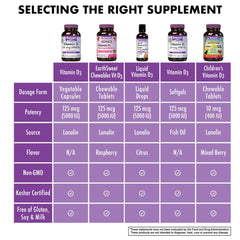 Amber glass bottle packaging preserving potency