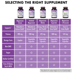 Lifestyle image showing supplements on a clean countertop