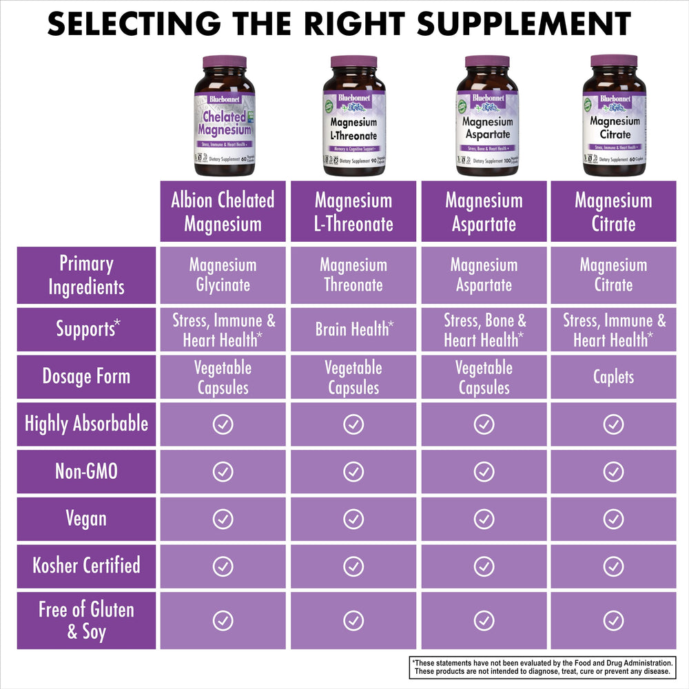 Dairy-free and soy-free magnesium capsules