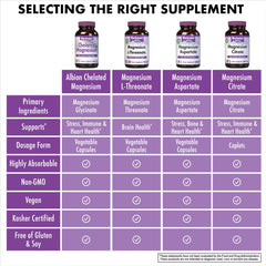 Dairy-free and soy-free magnesium capsules