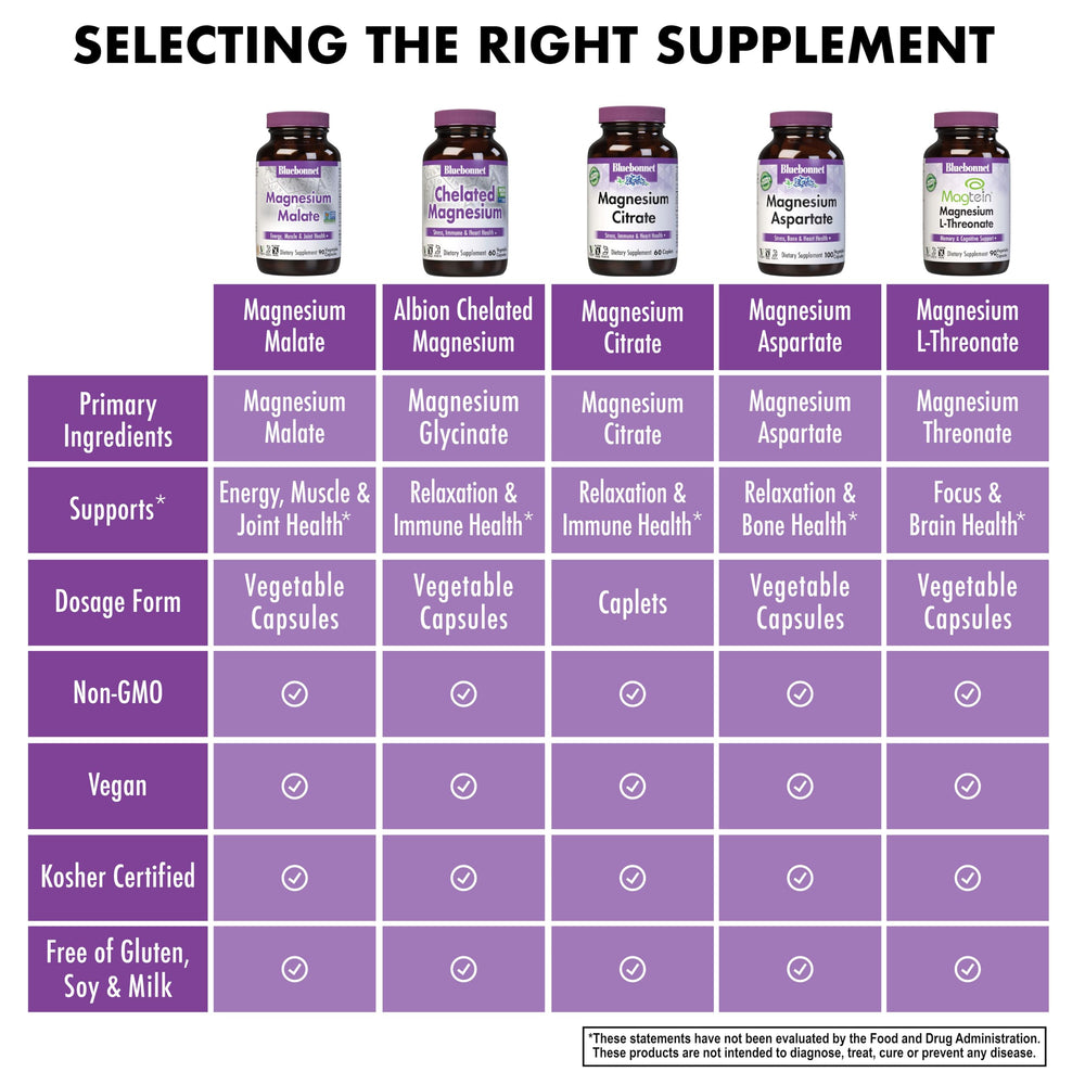 Amber glass bottle packaging highlighting potency