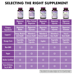 Amber glass bottle packaging highlighting potency