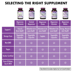 Side view of Bluebonnet Magtein bottle on white background