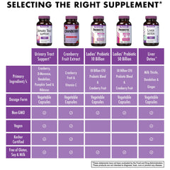 Kosher-certified seal on Bluebonnet Urinary Tract Support