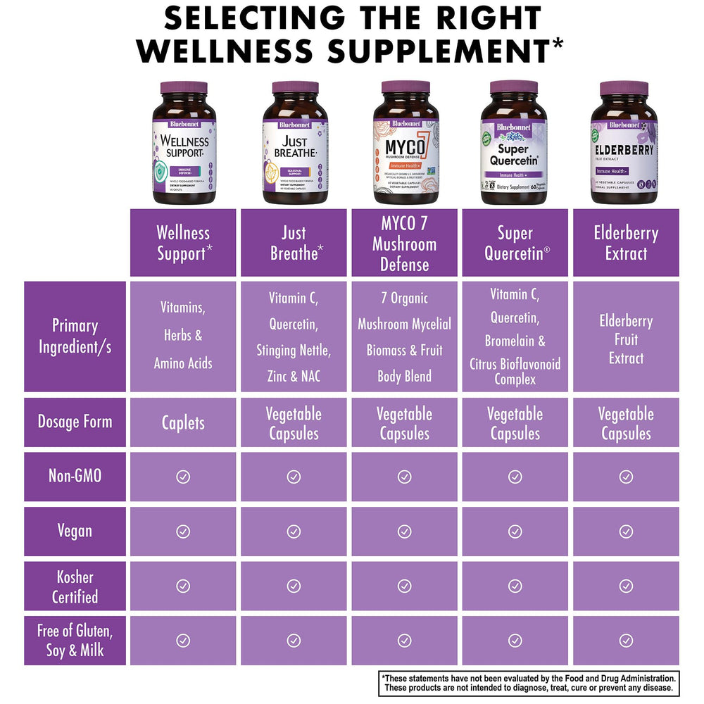 30 caplets for 15 servings – Bluebonnet Wellness Support