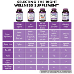 30 caplets for 15 servings – Bluebonnet Wellness Support