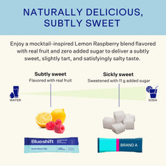 Blueshift Electrolytes label-ingredients close-up highlights minerals like calcium and magnesium.