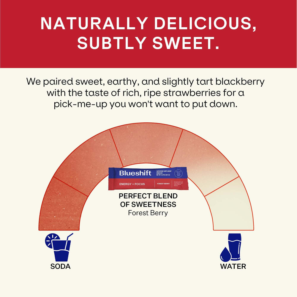 Naturally sugar-free Blueshift energy drink mix