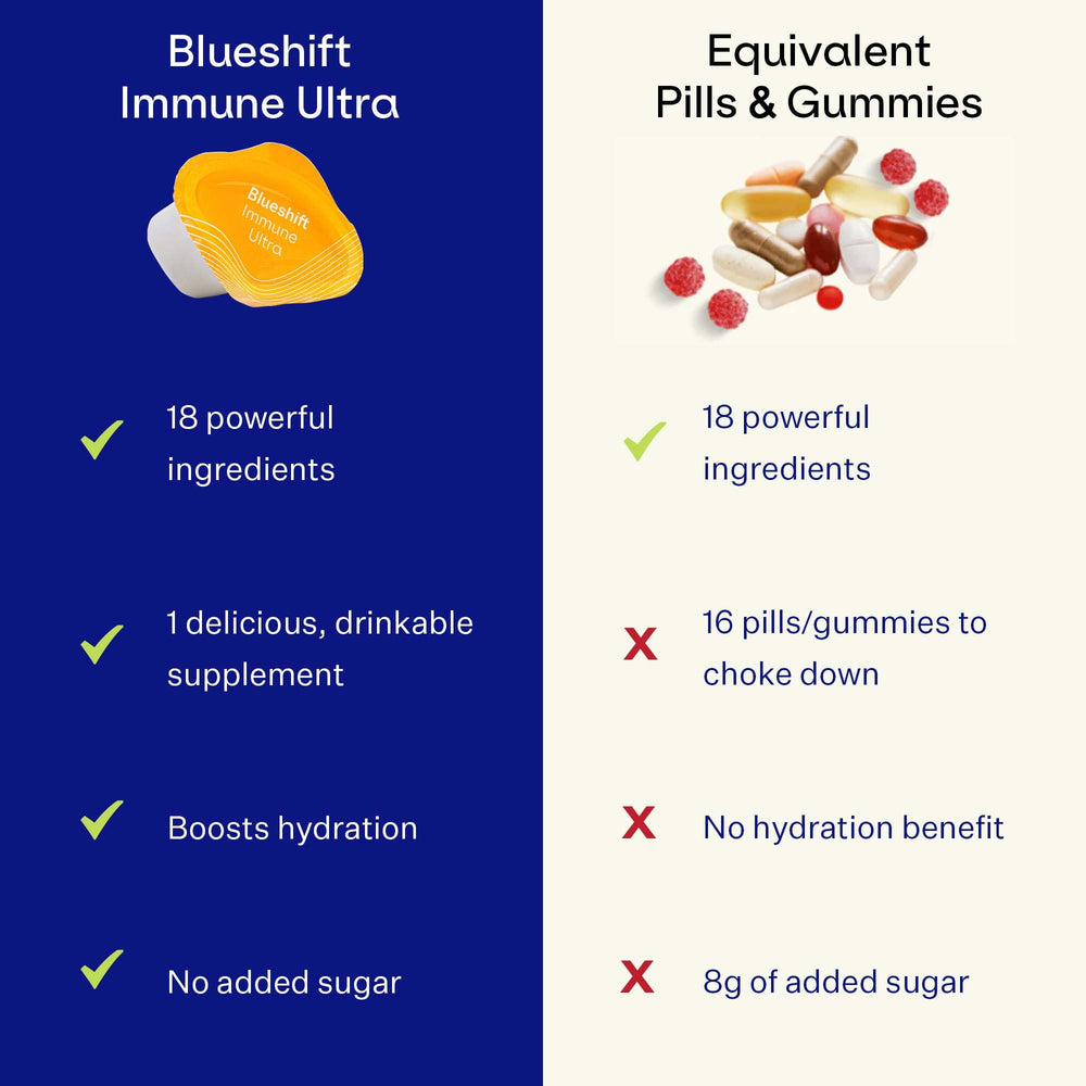 Prepared Blueshift Immune Ultra drink in a glass