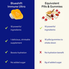 Prepared Blueshift Immune Ultra drink in a glass