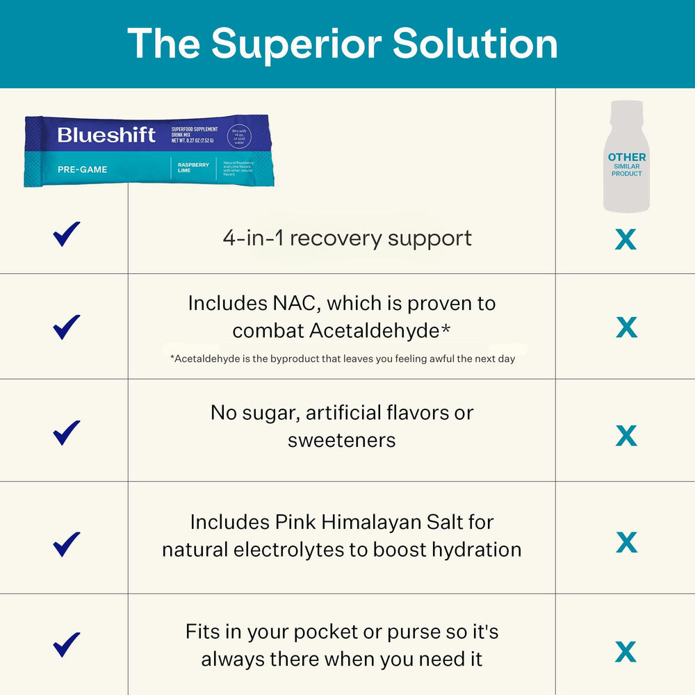 Travel-ready Blueshift Pre-Game sticks for on-the-go hydration