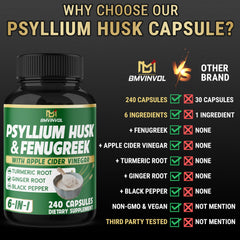 BMVINVOL arranged ingredients display with psyllium, turmeric, ginger to show botanical blend