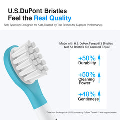 Close-up of soft 0.12mm DuPont bristles