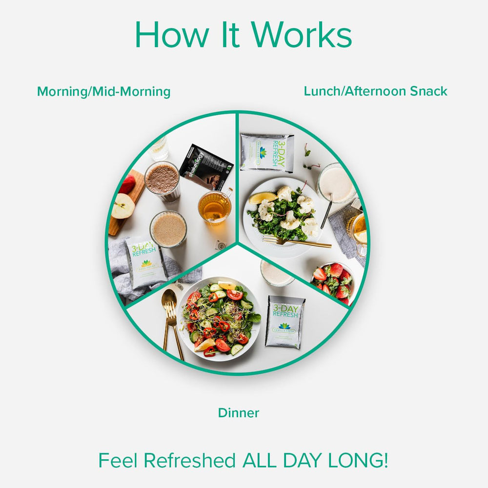 BODi 3-Day Refresh program guide open for simple meal planning.