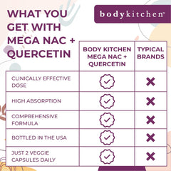 NAC Quercetin supplement with glass of water