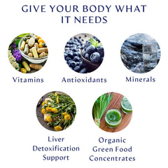 Nutritional facts panel for BodyHealth Multi Complete