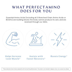 BodyHealth PerfectAmino made in USA CGMP facilities communicates quality.