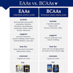 Athlete using BodyTech Critical Aminos XT during training to maintain endurance