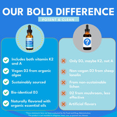 Bold Botanica D3-K2-A bottle and label on white background