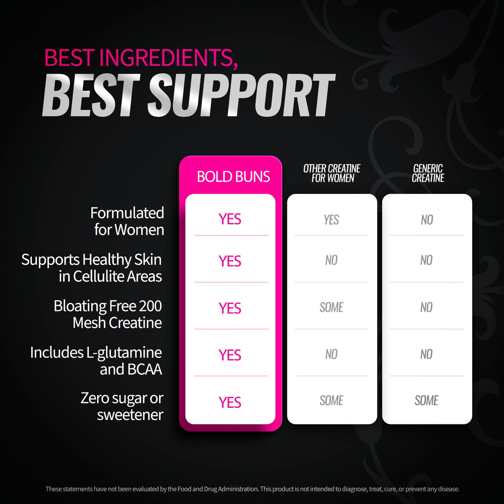 Hair, nails, and skin elasticity beauty benefits from Bold Buns Creatine Women