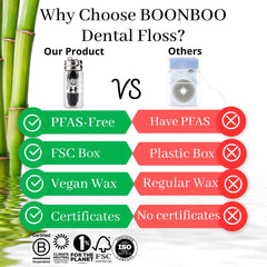 Total length 900 ft (270 m) of BOONBOO dental floss