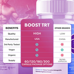 Close-up of Boost TRT Capsules bottle cap and label