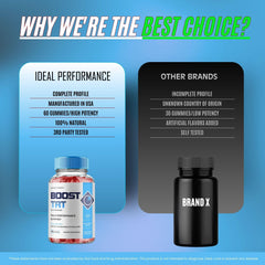Natural ingredients of Boost TRT Gummies