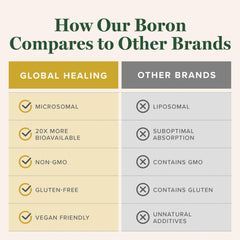 Nutrition and ingredient details on boron supplement packaging