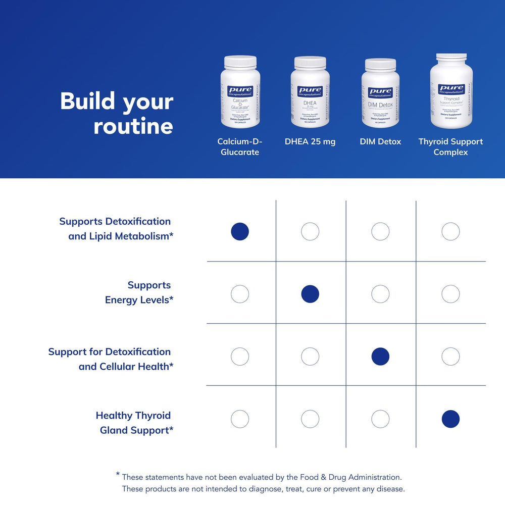 Bottle on white background with Pure Encapsulations packaging