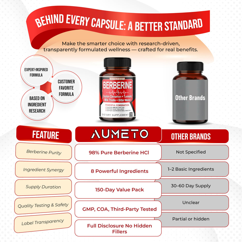 Side view of Berberine bottle with packaging