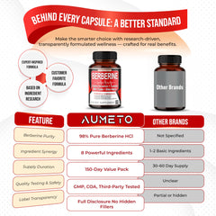 Side view of Berberine bottle with packaging