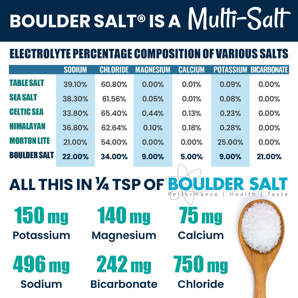 Boulder Salt dissolving in water, creating a mineral-rich hydration solution.
