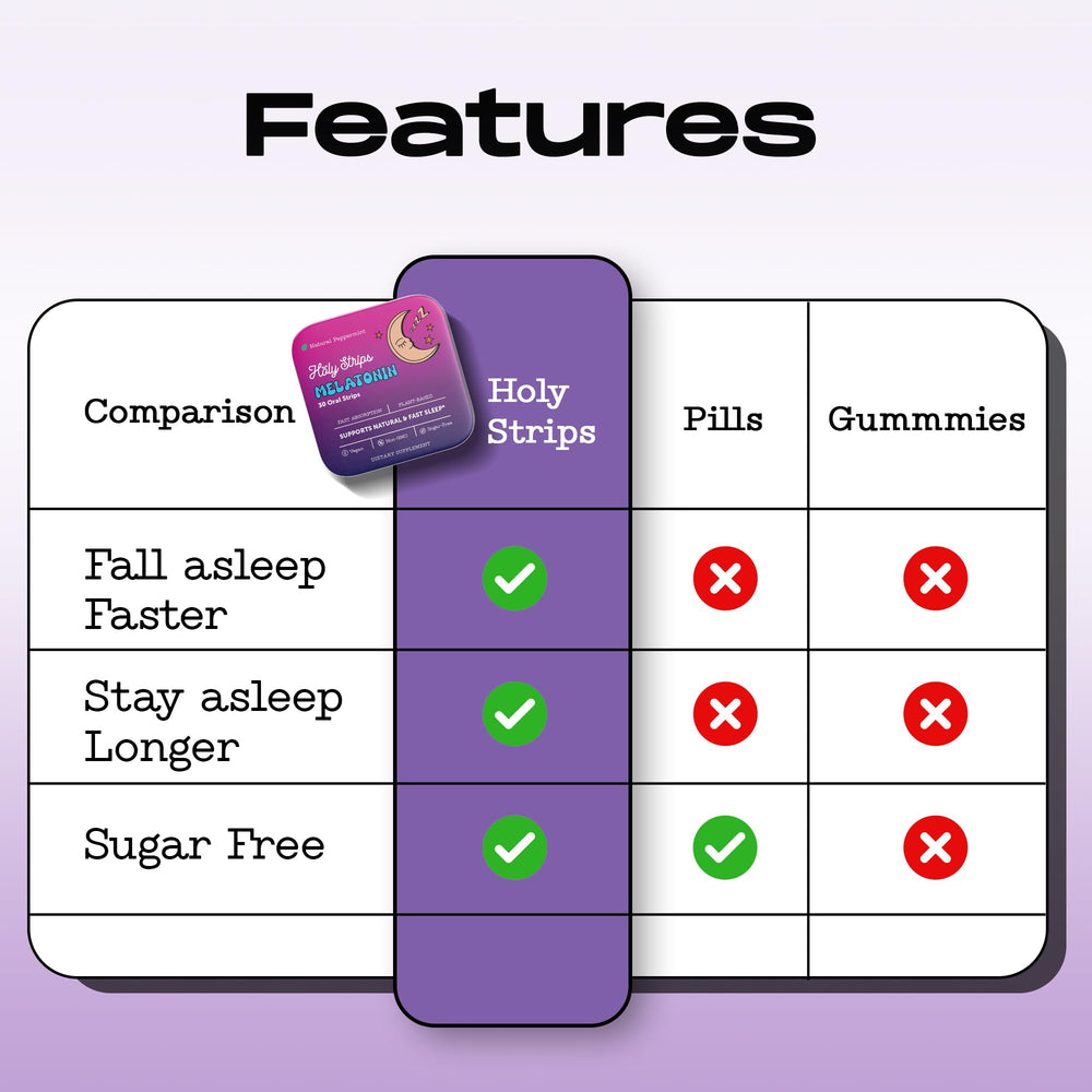 Box and blister packaging of melatonin strips.