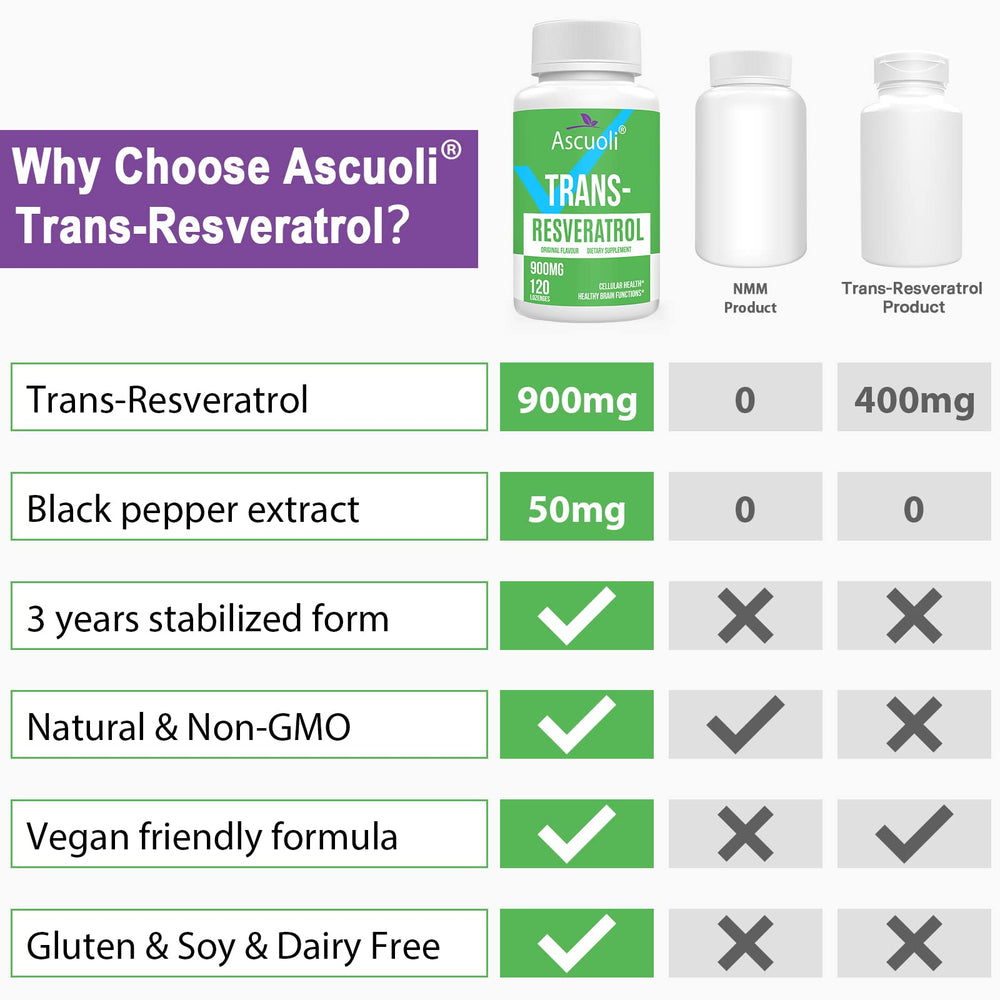 Box and bottle displaying Ascuoli Trans-Resveratrol